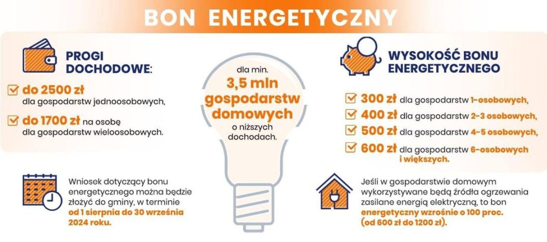Bon Energetyczny