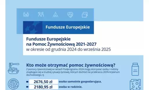 Zdjęcie do Program Fundusze Europejskie na Pomoc Żywnościową 2021-2027