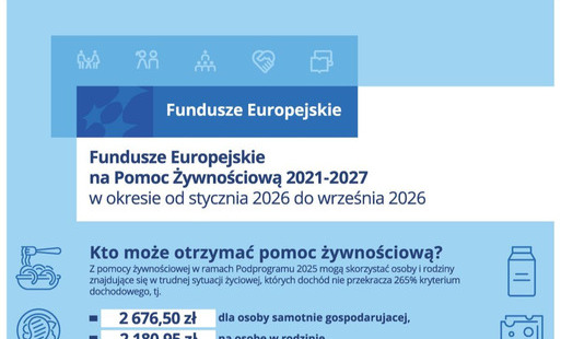 Program Fundusze Europejskie na Pomoc Żywnościową 2021-2027
